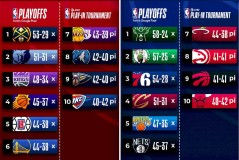 湖人新赛季：快船交易莱昂纳德加盟哈登，NBA格局大变！